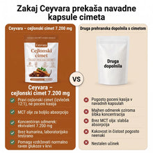 Predstavitev Ceyvare